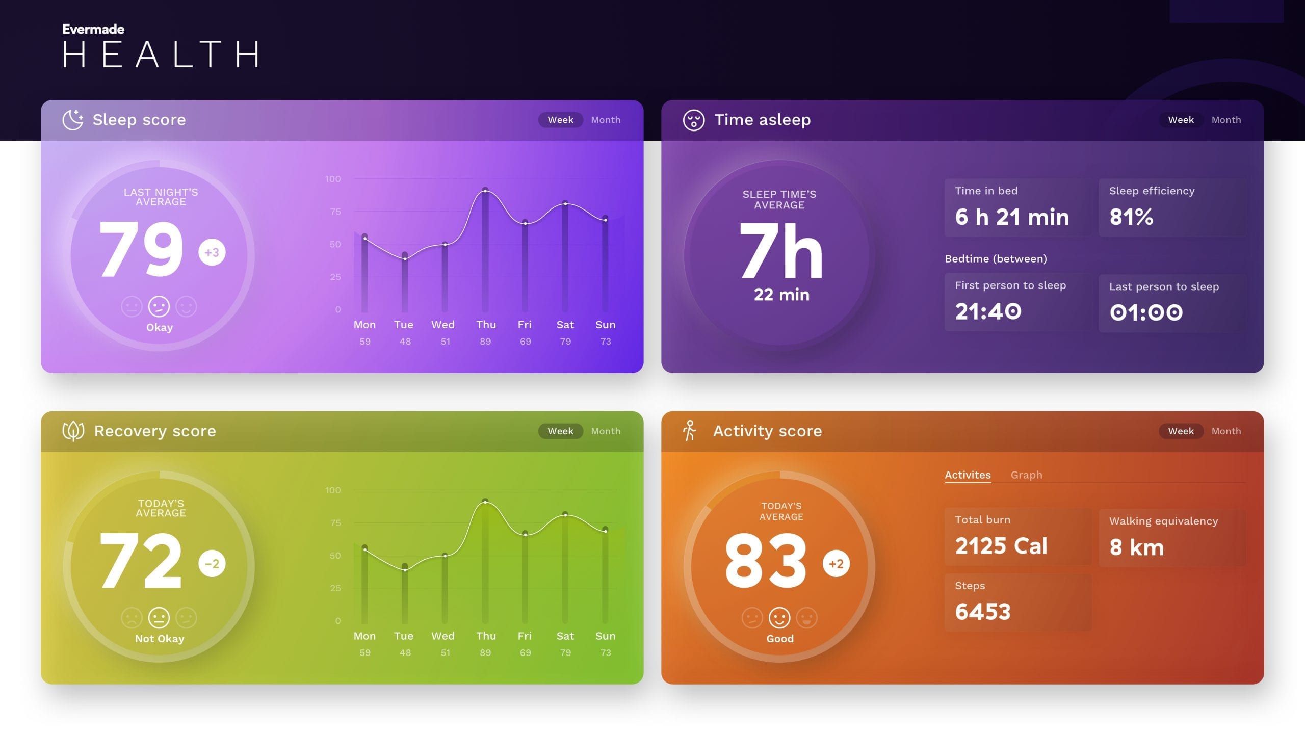 A draft of what the Team Wellness KPI Dashboard could look like